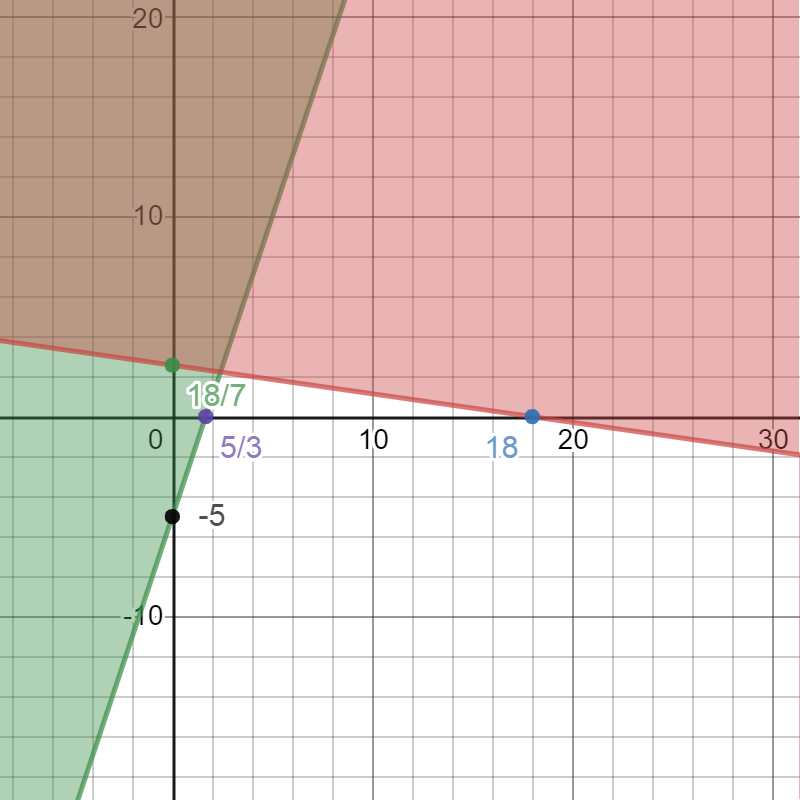 Advanced Math homework question answer, step 5, image 2